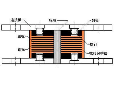 彭泽县抗震支座施工-普通板式橡胶支座厂家